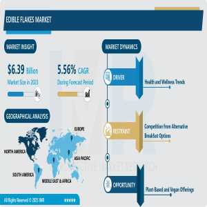 Edible Flakes Market to Reach USD 10.4 Billion By 2032 | Kellogg Company, General Mills, MOM Brands Company, Kashi Company
