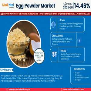 Egg Powder Market Set For Explosive Growth With 14.46% CAGR By 2030