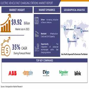 Electric Vehicle Fast Charging Stations Market Continue To Dominate The Market