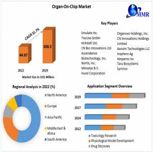 Emerging Trends In The Global Organ-On-Chip Market 2023-2029