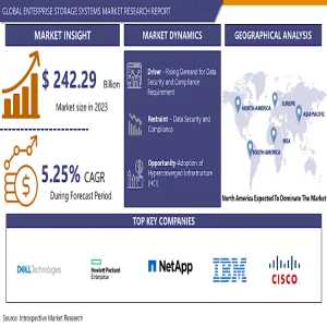 Enterprise Storage Systems Market Journeying Through The Enterprise Data Cosmos