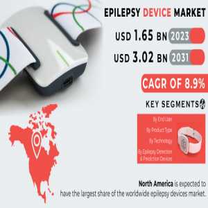 Epilepsy Device Market Size, Share, Trends, Analysis, COVID-19 Impact Analysis And Forecast 2024-2031