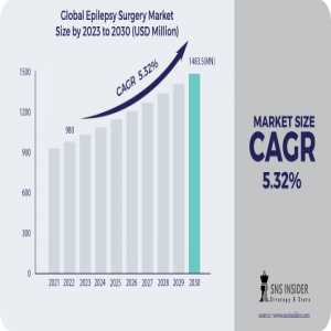 Epilepsy Surgery Market Size, Share, Trends, Analysis, And Forecast 2024-2031