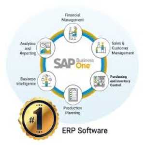 ERP Solution In Jaipur: Transforming Business Operations With Precision