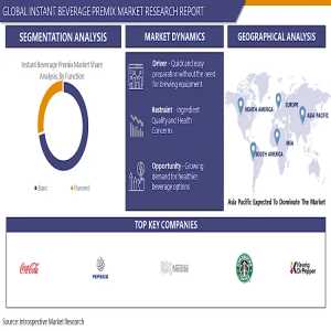 Evaluation Of Recent Industry Developments Instant Beverage Premix Market