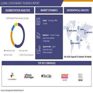 Exploring The World Of Coffee: Insights Into Market Growth And Demand