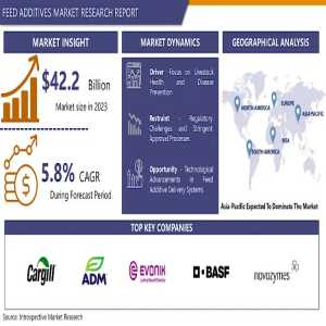 Feed Additives Market Trends 2024: Innovations Driving Sustainable Livestock Farming