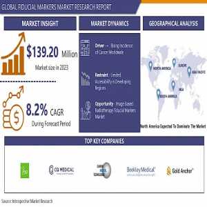 Fiducial Markers Market Growth: Key Innovations Shaping The Future Of Radiotherapy