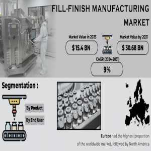 Fill-Finish Manufacturing Market Size, Share, Trends, Analysis, And Forecast 2024-2031