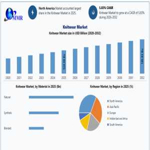 French Fries Market Business Opportunities And Strategic Developments 2026–2032