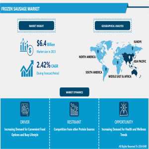 Frozen Sausage Market Is Growing At A Healthy CAGR Of 6.4% Forecast Period Of 2024-2032