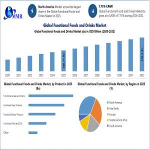 Functional Foods And Drinks Market Set For Strong Growth As Health-Conscious Consumers Transform The Food Industry