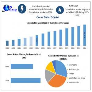 Future Of Cocoa Butter Market: Sustainable Food-Tech & AI-Driven Processing Fuel 5.8% CAGR Growth