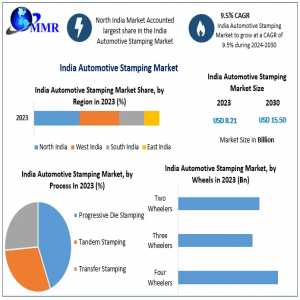 Future Trends In The India Automotive Stamping Market: Insights And Growth Opportunities