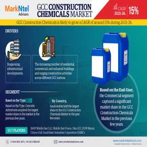 GCC Construction Chemicals Market Set For Explosive Growth With 15% CAGR By 2026