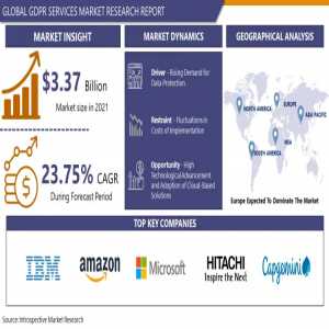 GDPR Services Market Worldwide Opportunities, Driving Forces, Future Potential 2032