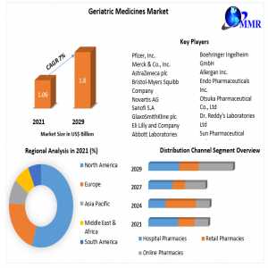 Geriatric Medicines Market Growth, Trends, Revenue, Size, Future Plans And Forecast 2029