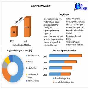 Ginger Beer Market Industry Size, Share, Growth, Outlook, Segmentation, Comprehensive Analysis By 2029