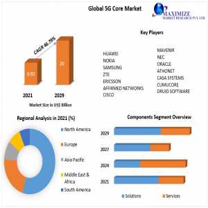 Global 5G Core Market: Growth, Trends, And Forecast 2029
