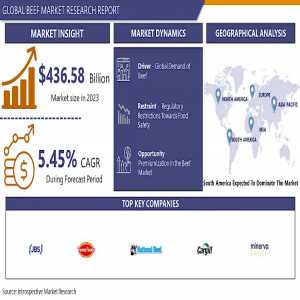 Global Beef Market Is Projected To Surge Ahead At A CAGR Of 5.45% From 2024 To 2032