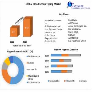 Global Blood Group Typing Market Overview, Share, Trend, Segmentation And Forecast To 2029
