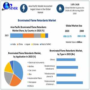 Global Brominated Flame Retardants Market Global Share, Size, Trends Analysis, 2030