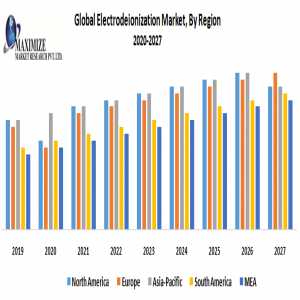 Global Electrodeionization Market Global Trends, Industry Analysis, Size, Share, Growth Factors And Forecast 2024-2030