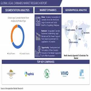 Global Legal Cannabis Market - Growth, Trends, Opportunity, And Forecast (2024 - 2032) | IMR