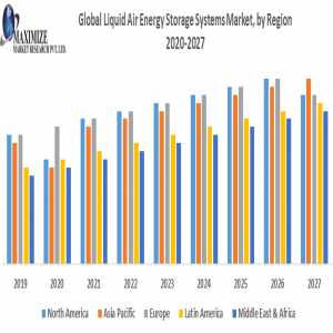 Global Liquid Air Energy Storage Systems Market 