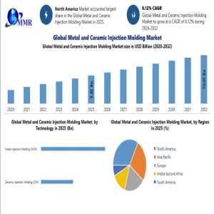 Global Metal And Ceramic Injection Molding Market Driven By Precision Manufacturing And Advanced Materials