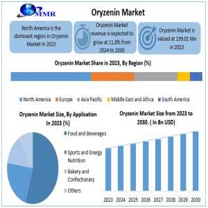 Global Oryzenin Market: Revenue Growth And Emerging Opportunities