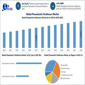 Global Piezoelectric Positioners Market: Size And Forecast To 2032