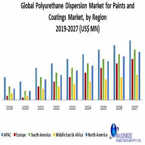 Global Polyurethane Dispersion Market Global Trends, Industry Analysis, Size, Share, Growth Factors And Forecast 2024-2030