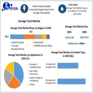 Global Storage Tank Market To Experience Robust Growth, Reaching USD 26.52 Billion