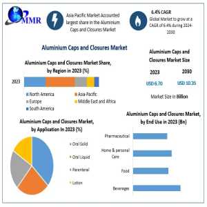 Global Tamper Evident Aluminium Closures Market Analysis & Forecast