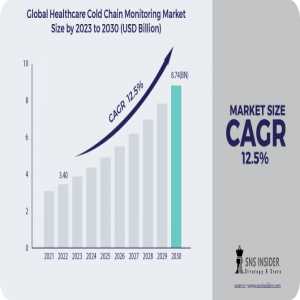 Healthcare Cold Chain Monitoring Market Size, Share, Trends, Analysis, COVID-19 Impact Analysis And Forecast 2024-2031