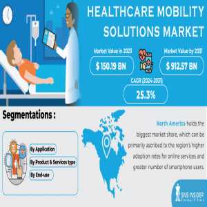 Healthcare Mobility Solutions Market Analysis With COVID-19 Impact On Business Growth, And Forecast 2024-2031