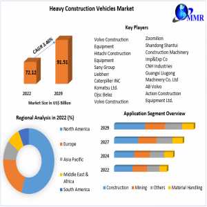 Heavy Construction Vehicles Market Demand 2023-2029: Consumer Preferences And Industry Trends