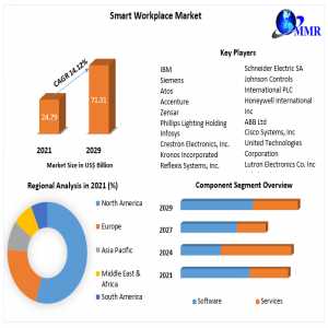 High-k And ALD/CVD Metal Precursors Market  Growth, Trends, COVID-19 Impact, And Forecasts (2021 - 2029)