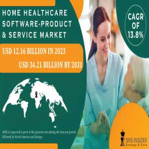 Home Healthcare Software - Product & Service Market Analysis With COVID-19 Impact On Business Growth, And Forecast 2024-2031