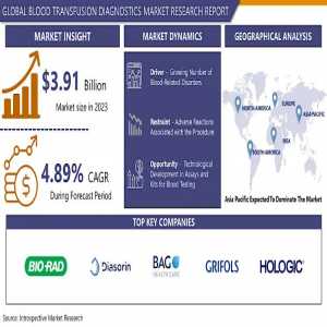 How Advancements In Blood Transfusion Diagnostics Are Shaping Healthcare