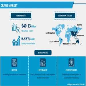 How Automation And Smart Technology Are Transforming The Crane Market