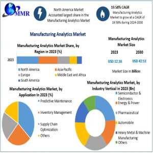 How Cloud Adoption Is Reshaping The Manufacturing Analytics Market 2030
