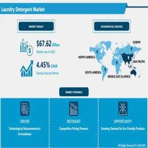 How Consumer Preferences Are Shaping The Laundry Detergent Market