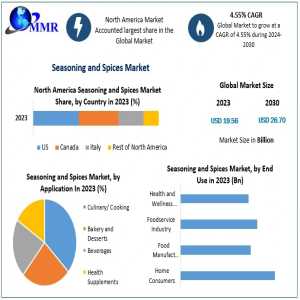 How Is The Global Palm Oil Market Adapting To Fluctuations In Commodity Prices?