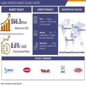 How Probiotic Beverages Are Revolutionizing The Functional Food Market