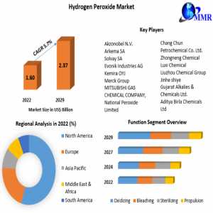 Hydrogen Peroxide Market Detailed Analysis Of Current Industry Trends, Growth Forecast To 2029