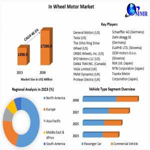 In Wheel Motor Market To See Worldwide Massive Growth, Industry Trends, Forecast 2030