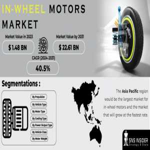 In-wheel Motors Market: Analysis, Forecast & Growth
