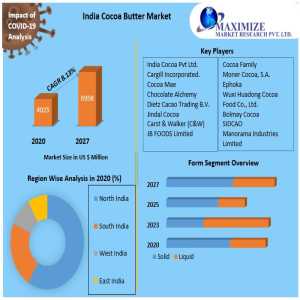 India Cocoa Butter Market: Industry Dynamics, Key Players And Investment Opportunities